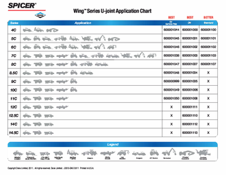 Spicer Wing Series® U-Joint Application Chart