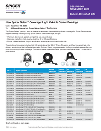 New Spicer Select® Coverage: Light Vehicle Center Bearings